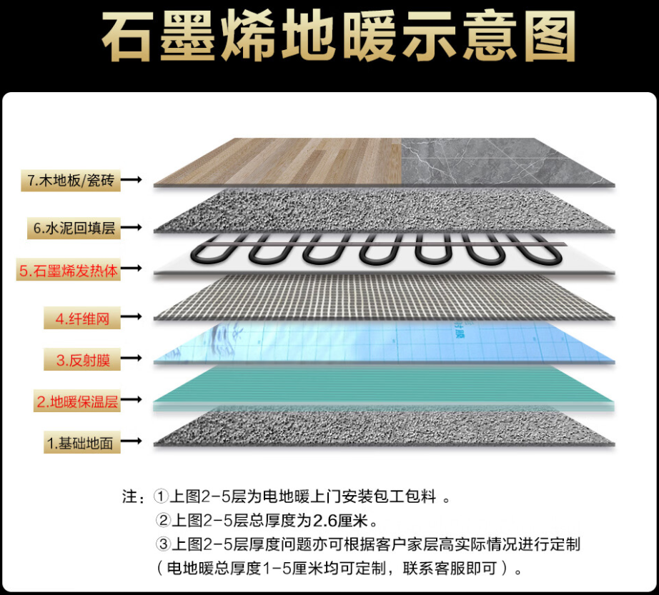 涟源市 石墨烯电地暖公司哪家好？施工质量核心标准
